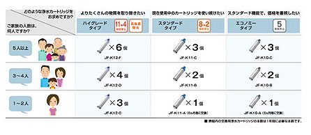 JF-K10-C｜LIXIL交換用浄水カートリッジ[標準タイプ][5物質除去]