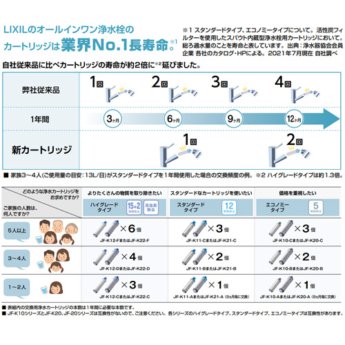 JF-K21-B｜LIXIL交換用浄水カートリッジ[スタンダードタイプ][12物質除去]