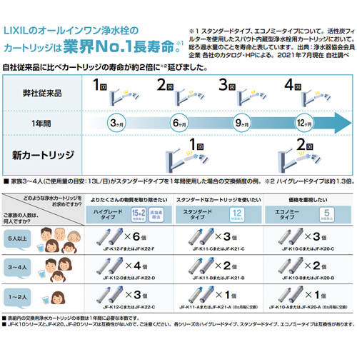 LIXIL 浄水カートレッジ　ハイグレードタイプ 定期便】LIXIL・INAX 交換用浄水カートリッジ／長寿命・ハイ