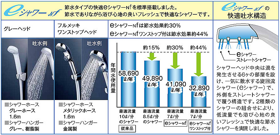 KVK 節水ＥシャワーＮＦ シャワーヘッド（メッキワンストップ
