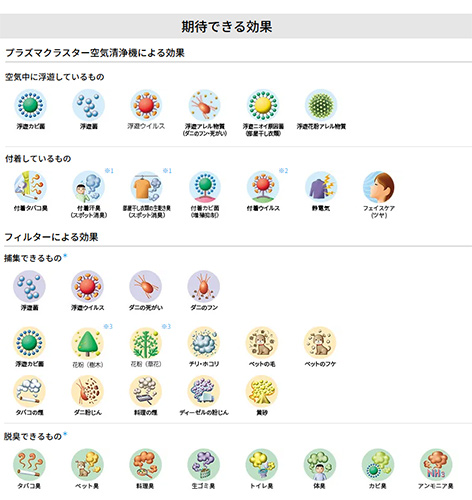 【台数限定】【SALE】加湿空気清浄機[据置型][プラズマクラスター][2.0L][加湿量420mL/h][10畳][ホワイト系]▲