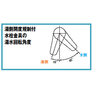 LF-A340SXHK｜LIXIL湯側開度規制付水栓金具[シングルレバー混合水栓