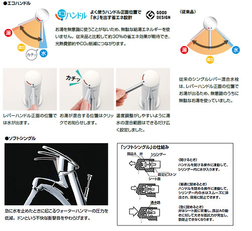 Lf Ya340syn Lixil洗面用蛇口 キュビア 台 シングルレバー混合水栓