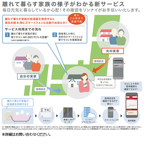 リンナイ 給湯器の大半の機種に適応。最新 無線LAN対応 リモコンセット