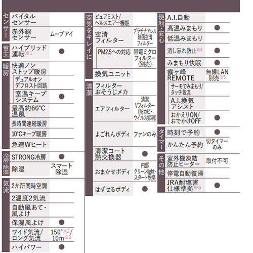 MSZ-AXV2223(W)｜三菱電機ルームエアコン[AXVシリーズ][100V]