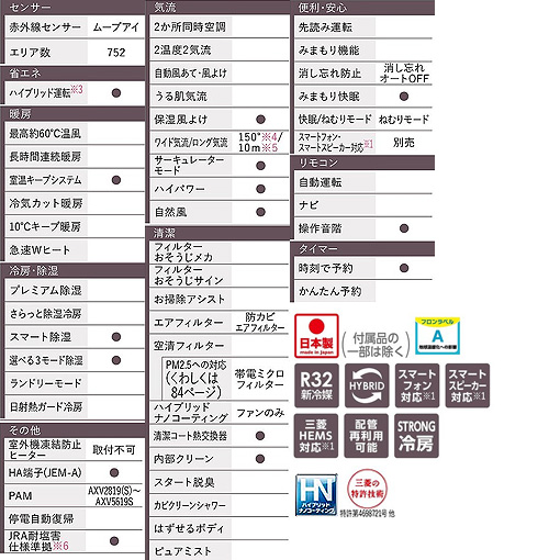 MSZ-AXV2519(W)(N)｜三菱電機ルームエアコン[AXVシリーズ][100V]