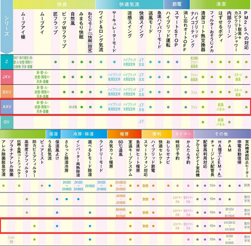 Msz Axv285 W In Muz Axv285 ルームエアコン Axvシリーズ 100v 10畳 2 8kw 霧ヶ峰 三菱電機 住設ドットコム