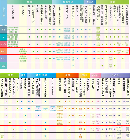 MSZ BXV W IN+MUZ BXV+MACDS｜三菱電機ルームエアコン[BXV