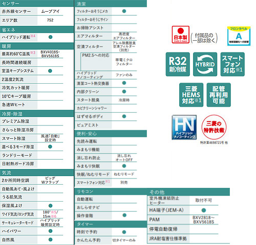 MSZ-BXV2218(W)｜三菱電機ルームエアコン[BXVシリーズ][100V]