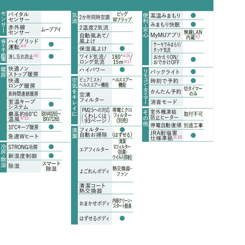 ルームエアコン[BXVシリーズ][200V][14畳][4.0kW][霧ヶ峰][ムーブアイ][ピュアホワイト][2026年モデル]