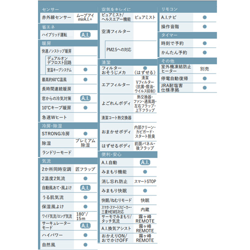 MSZ-FZV4022S-W-IN+MUZ-FZV4022S｜三菱電機ルームエアコン[FZシリーズ