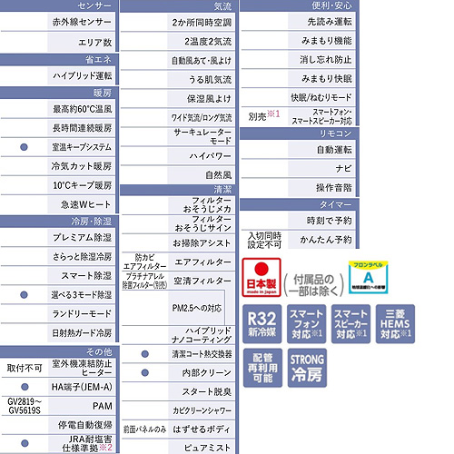 MSZ-GV2219(W)｜三菱電機ルームエアコン[GVシリーズ][100V]