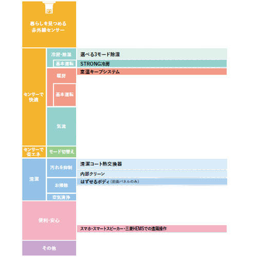 【即納】【台数限定】【SALE】ルームエアコン[GVシリーズ][100V][6畳][2.2kW][霧ヶ峰][2020年モデル]