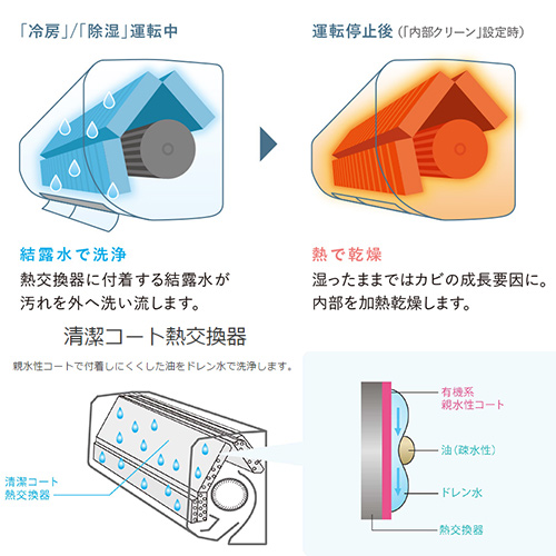 MSZ-GV2521(W)｜三菱電機ルームエアコン[GVシリーズ][100V]