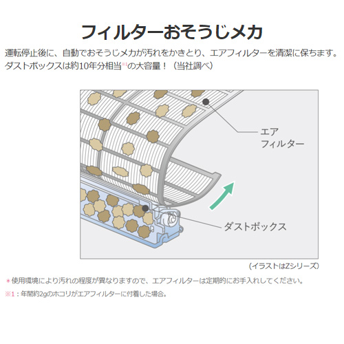 雲裡霧裏上 霧ヶ峰エアコン「MSZ-ZXV7116S」の完全分解＆カビ取り洗浄方法