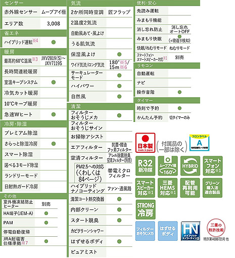MSZ-JXV7119S(W)｜三菱電機ルームエアコン[JXVシリーズ][200V]