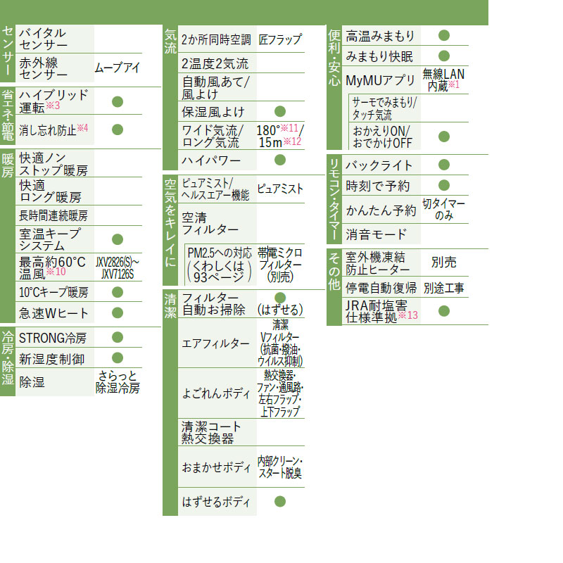 ルームエアコン[JXVシリーズ][200V][23畳][7.1kW][霧ヶ峰][ムーブアイ][ピュアホワイト][2026年モデル]