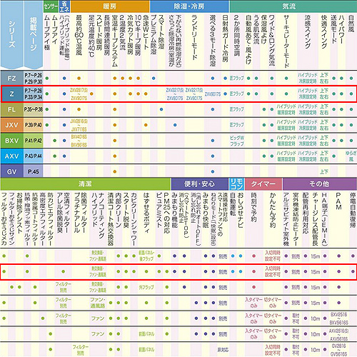 エアコン新品　MSZ-ZXV4017S-W 三菱 MSZ-ZXV4017S-W 三菱電機 霧ケ峰 壁掛形 シングル 14畳程度 Zシリーズ