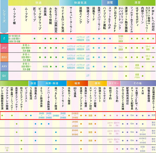 ルウオウ室内機 MSZ-ZXV715S-W-IN+MUZ-ZXV715S｜三菱電機ルームエアコン[上位