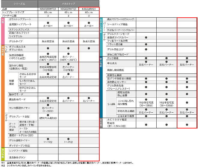 【SALE】ビルトインガスコンロ メタルトップ[60cm][乾電池][ホーロートップ:グレー][前面パネル:ブラックフェイス][ごとく:スノーブラック]