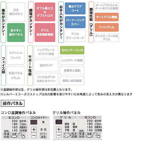 ビルトインガスコンロ アイセレクト[60cm][ガラストップ:ピンクテラコッタ][前面パネル:ホワイト][ごとく：ステンレス]