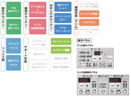ビルトインガスコンロ スタイリッシュブリンクレボア[60cm][ガラストップ:ノーブルグレー][前面パネル:ステンレス][ごとく：グレーホーロー]
