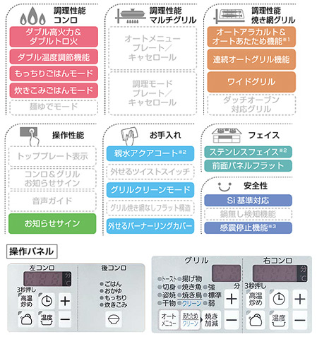 【SALE】ビルトインガスコンロ ピアット[75cm][ガラストップ:プラチナシルバー][前面パネル:ステンレス][ごとく：グレーホーロー][グリルプレート付属][都市ガス]