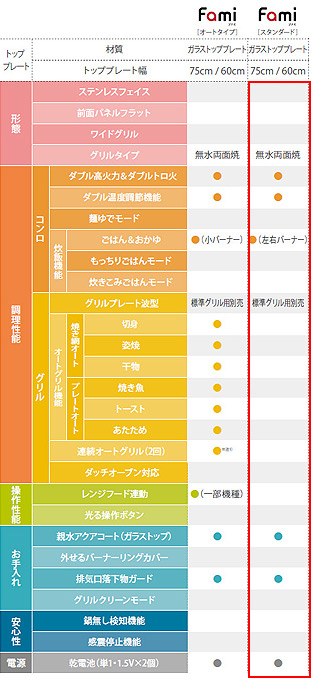 【SALE】ビルトインガスコンロ ファミスタンダード[60cm][乾電池][ガラストップ:シルバーミラー][前面パネル:メタリックシルバー][ごとく：スノーブラック][都市ガス]