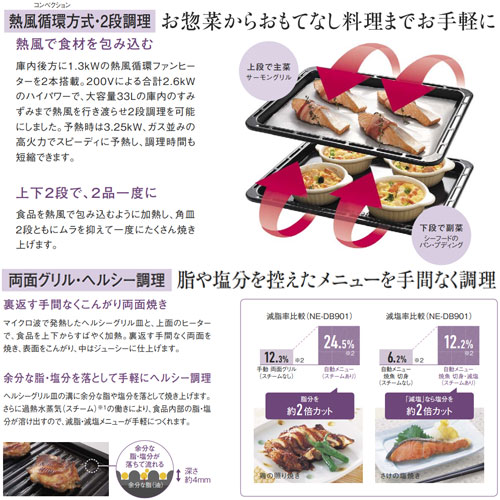 Panasonic ビルトインオーブンレンジ NE-DB901W、2018年製。 NE-DB901W ビルトインスチームオーブンレンジ（33L） 3つ星Bistro