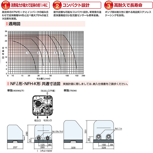 NF3-400S2｜川本ポンプ家庭用ポンプ ソフトカワエース[浅井戸用][単独運転]