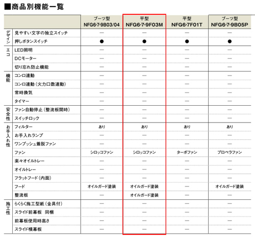 NFG6F03MBA｜ノーリツレンジフード[平型][シロッコファン]