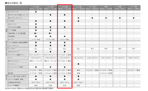 NFG6S13MSIL｜ノーリツレンジフード クララ[スリム型ノンフィルター][シロッコファン]