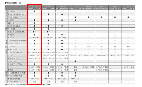レンジフード クララタッチ[スリム型ノンフィルター][シロッコファン][コンロ連動][幅60cm][シルバー]