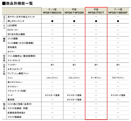 ノーリツ *受注生産*ノーリツ レンジフード 平型（ターボファン） 幅