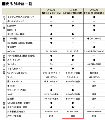 レンジフード[スリム型ノンフィルター][シロッコファン][幅75cm][シルバー][左仕様]