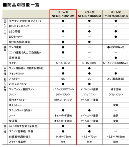 レンジフード[スリム型ノンフィルター][シロッコファン][コンロ連動][幅75cm][シルバー][左仕様]