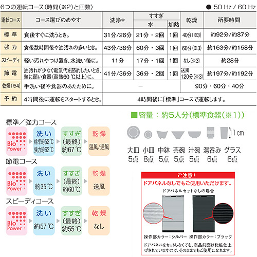 ビルトイン食器洗い乾燥機[スライドオープンタイプ][幅45cm][約5人用][ミドルタイプ][エコナビ][ドアパネル型]