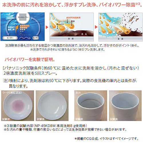 【台数限定】ビルトイン食器洗い乾燥機[取替用][M8シリーズ][幅45cm][約5人用][ミドルタイプ][ドアパネル型]