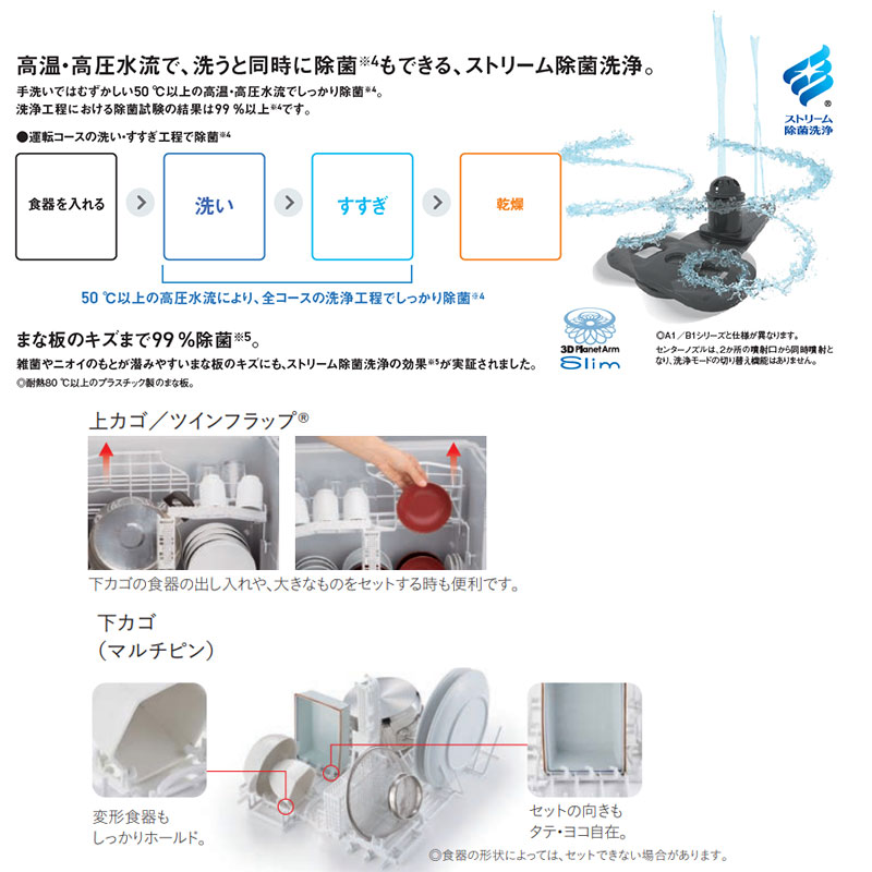ビルトイン食洗機 R9シリーズ[取替用][スライドオープン][ドア面材型][深型][幅45cm][奥行65cm][約6人用]