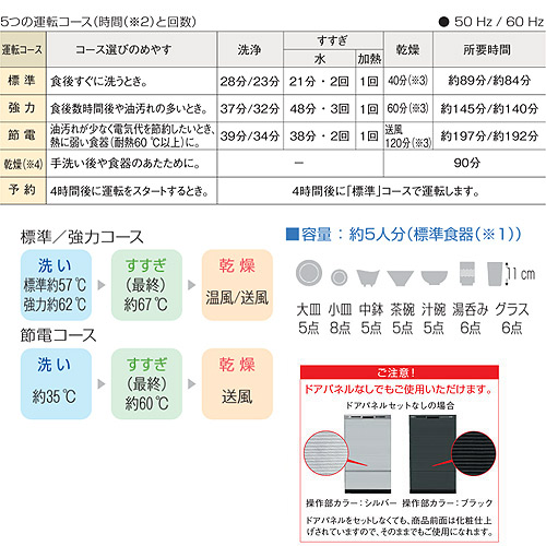 ビルトイン食器洗い乾燥機[スライドオープンタイプ][幅45cm][約5人用][ミドルタイプ][ドアパネル型][ブラック]