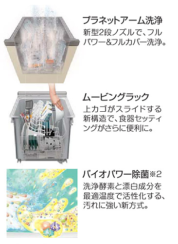 ビルトイン食器洗い乾燥機[スライドオープンタイプ][幅45cm][約5人用][ミドルタイプ][ドアパネル型]
