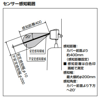 OK-100SET｜LIXIL○小便器自動洗浄装置[流せるもんU][新設タイプ]