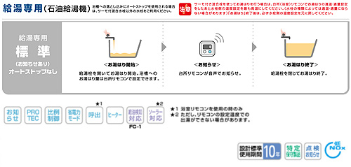 ノーリツ 石油給湯器【OQB-3706Y】※※ 楽し 直圧式 管理番号1100 056DDNA