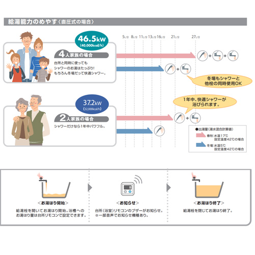 オファー ノーリツ(NORITZ) 直圧式・追い焚き 標準3万キロ(リモコン付