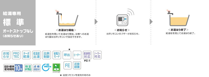 OQB-407FF｜ノーリツ石油給湯器[本体+組込リモコン][給湯専用]