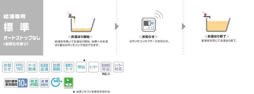 ノーリツ 難しかっ 石油給湯器【OQB-4706F】※※ 直圧式 管理番号1100 056DBNA