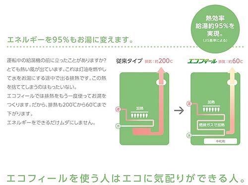 ノーリツ 高効率石油給湯器 直圧式 OQB-C屋外据置形 標準タイプ 4万