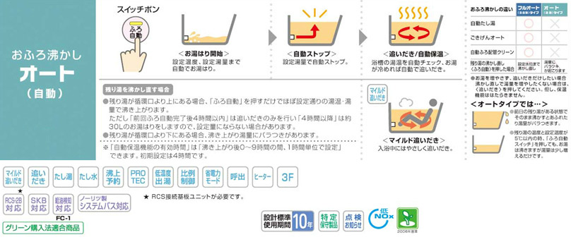 OTQ-3704SAY|ノーリツ石油ふろ給湯器[浴室・台所リモコンセット OTQ-3704SAY|ノーリツ石油ふろ給湯器[浴室・台所リモコンセット