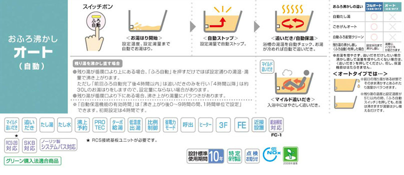 OTQ-4701SAFF｜ノーリツ石油ふろ給湯器[オート][4万キロ]