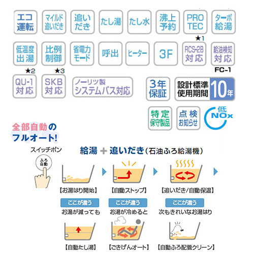 石油ふろ給湯器[浴室・台所リモコンセット][エコフィール][フルオート][水道直圧式][屋外据置型][前面排気][4万キロ]